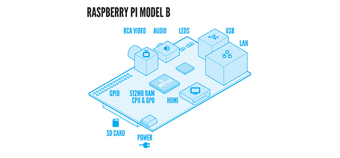 raspberry pi image